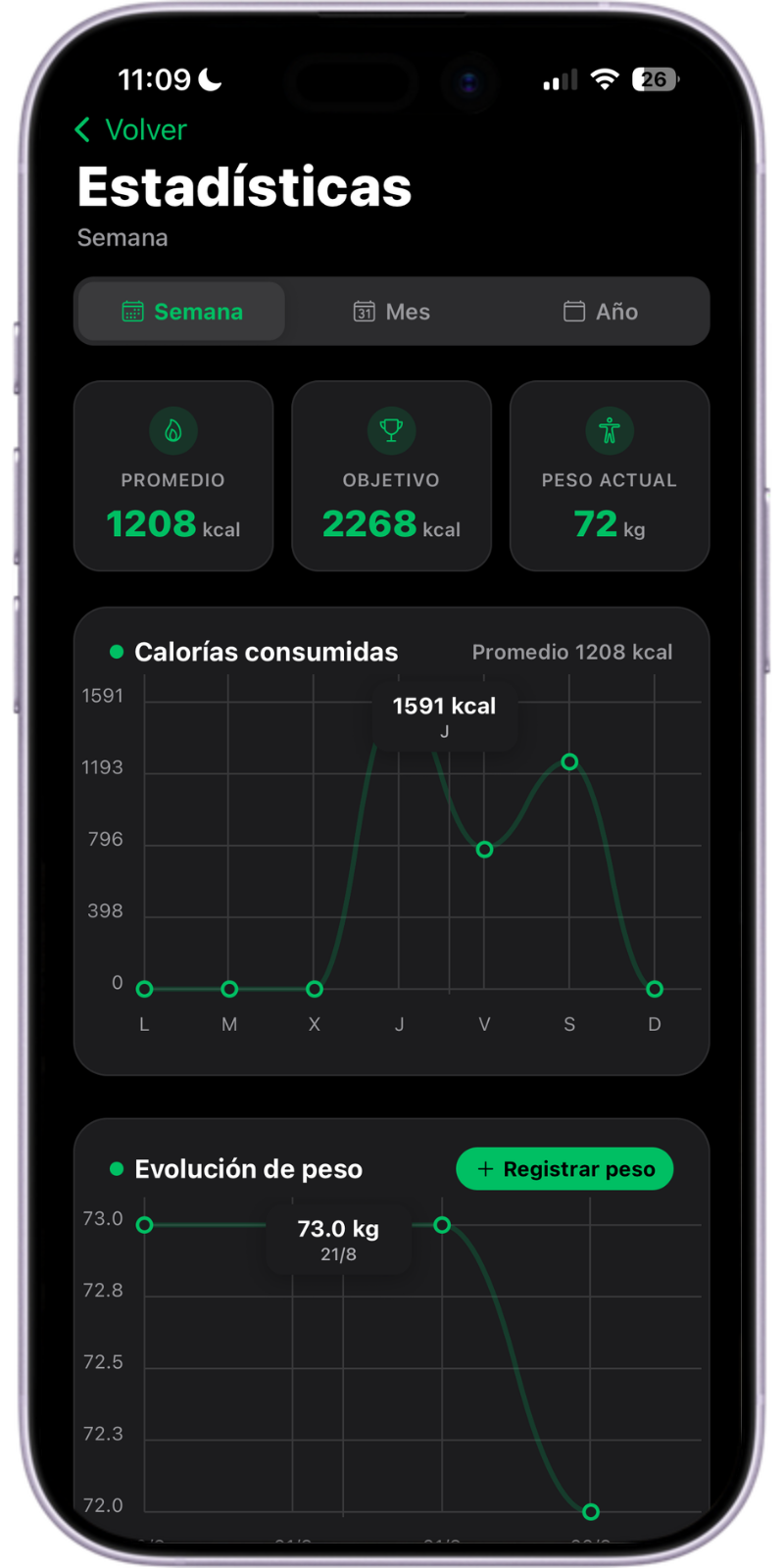 Pantalla de seguimiento de progreso de Comeloia con peso y estadísticas